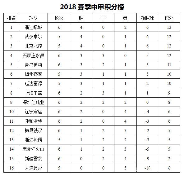 湖南队客场击败,积分榜下滑 湖南队客场击败,积分榜下滑