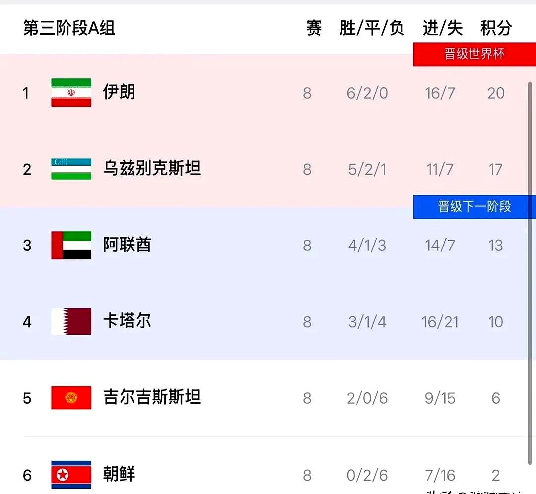 阿联酋球队挺进淘汰赛,豪言夺冠 阿联酋球队挺进淘汰赛,豪言夺冠