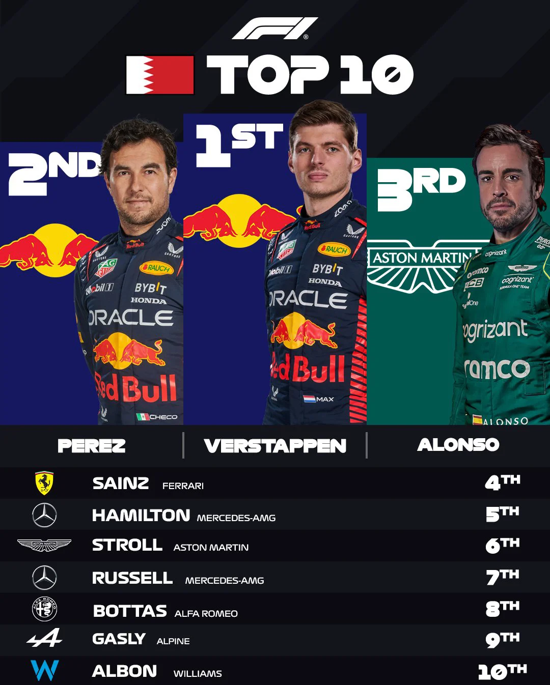 关于红牛二队逆转哈斯车队,塞恩斯统治全场的信息 关于红牛二队逆转哈斯车队,塞恩斯统治全场的信息