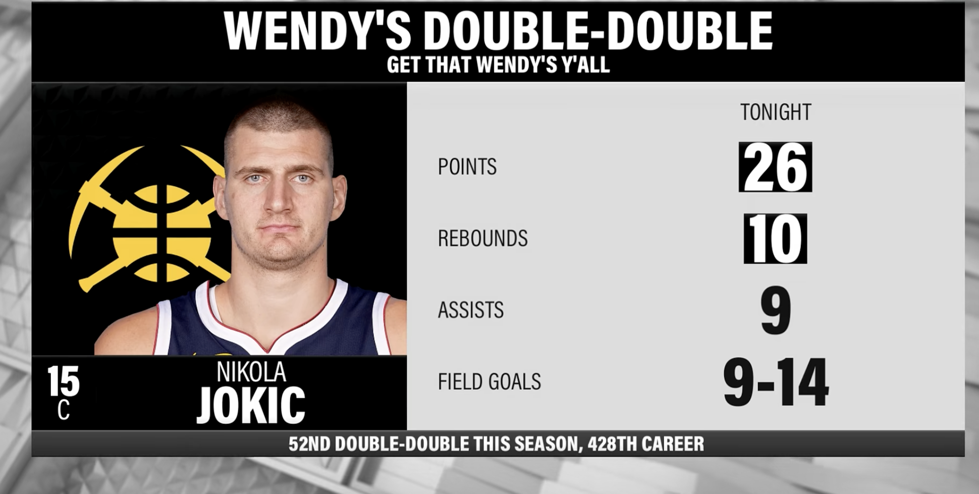 太阳逆转凯尔特人，约基奇刷新纪录